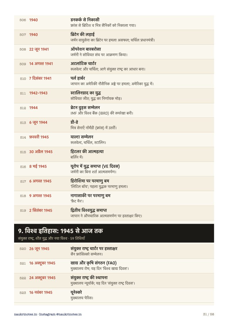 विश्व इतिहास वाला पेज
